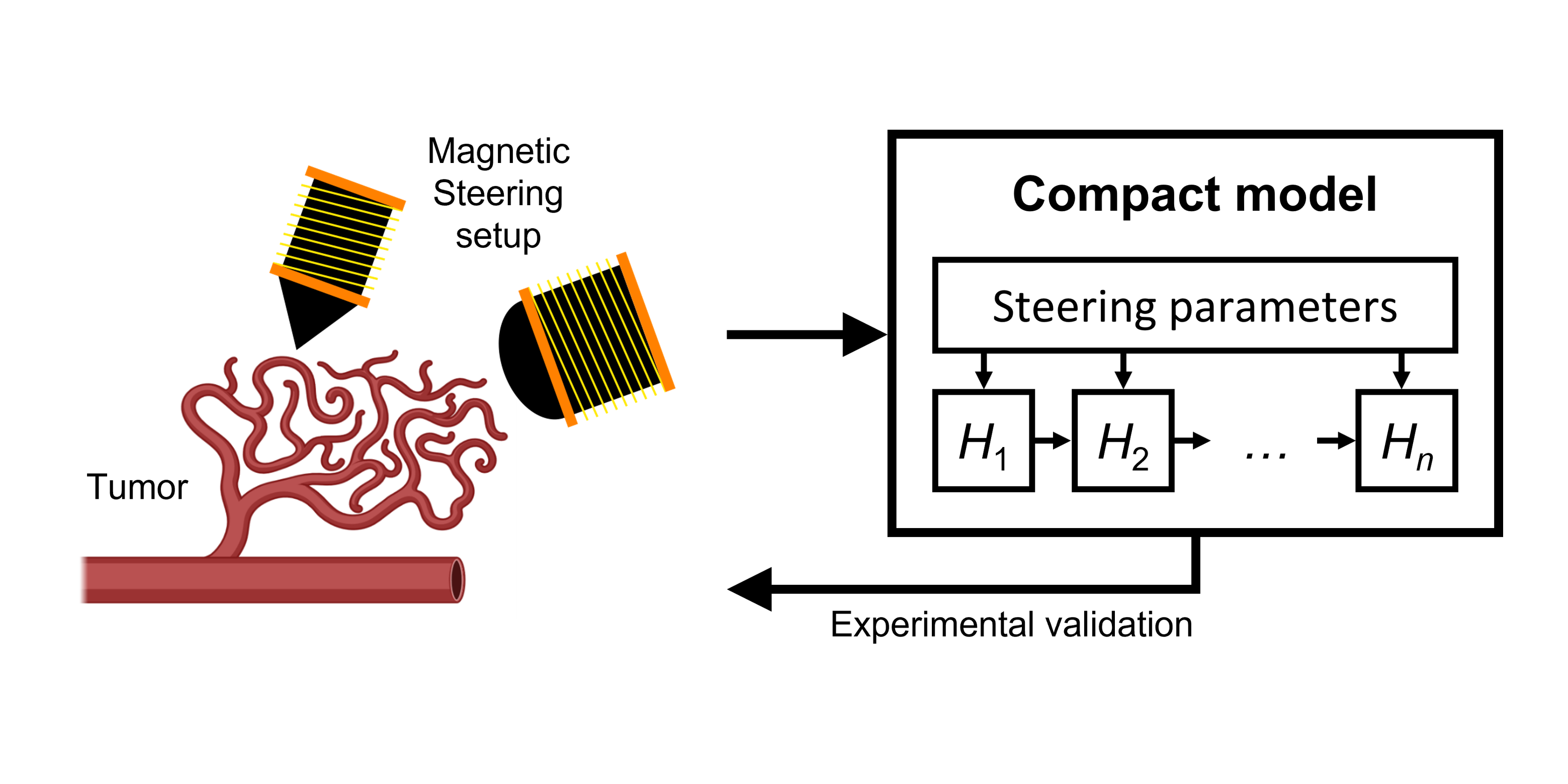 Project P5 | SyMoCADS – Research Training Group 2950