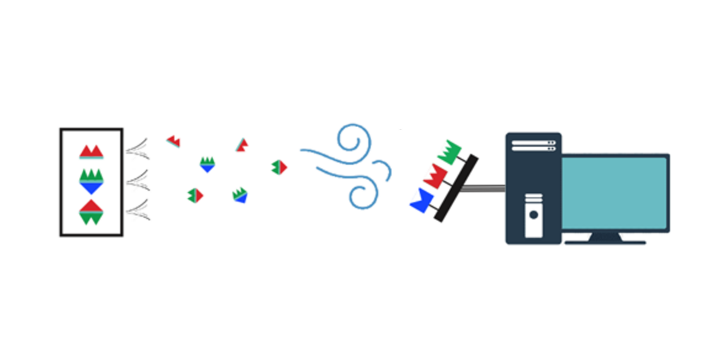 Schmatic picture of a synthetic system for release, propagation, reception and processing of aroma signals