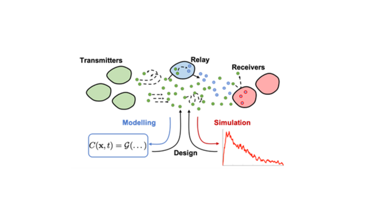 Featured image for Project P10 (Cross-Cluster)