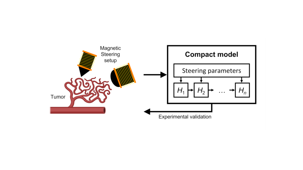Symbol pictures - a blood vessel with magnets depiction and electronic circuit for control