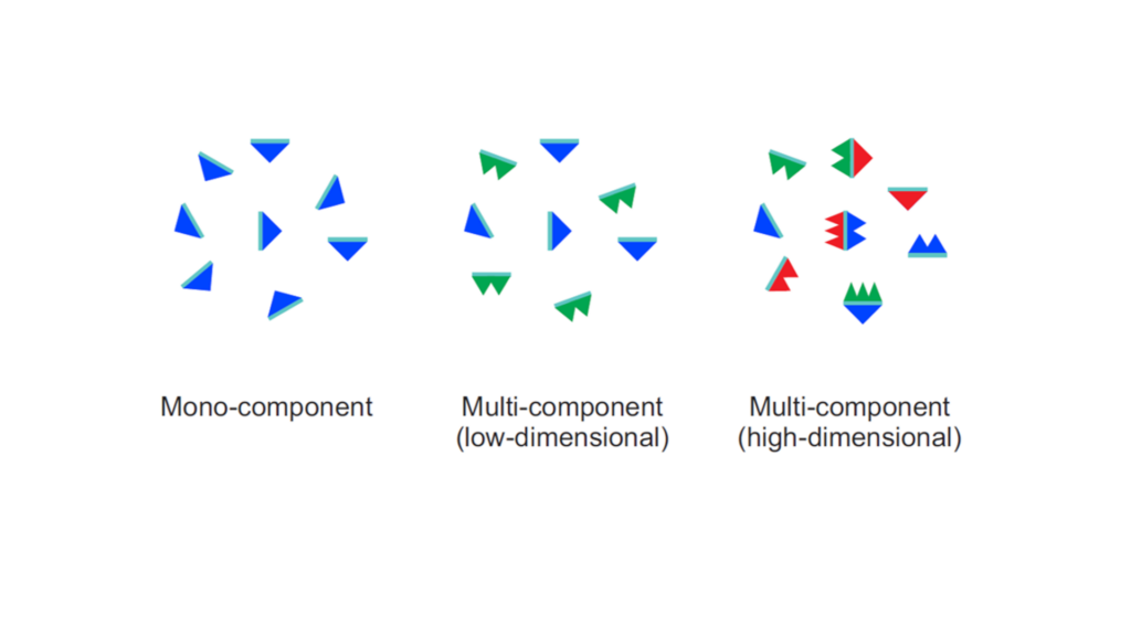 Pictogram of different aroma molecules